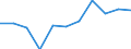 National accounts indicator (ESA 2010): External balance of goods and services / Seasonal adjustment: Seasonally and calendar adjusted data / Unit of measure: Million euro (SCA) / Geopolitical entity (reporting): Austria