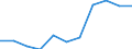 National accounts indicator (ESA 2010): External balance of goods and services / Seasonal adjustment: Seasonally and calendar adjusted data / Unit of measure: Million euro (SCA) / Geopolitical entity (reporting): Poland