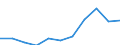 National accounts indicator (ESA 2010): External balance of goods and services / Seasonal adjustment: Seasonally and calendar adjusted data / Unit of measure: Million euro (SCA) / Geopolitical entity (reporting): Portugal