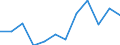 National accounts indicator (ESA 2010): External balance of goods and services / Seasonal adjustment: Seasonally and calendar adjusted data / Unit of measure: Million euro (SCA) / Geopolitical entity (reporting): Slovenia