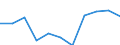 National accounts indicator (ESA 2010): External balance of goods and services / Seasonal adjustment: Seasonally and calendar adjusted data / Unit of measure: Million euro (SCA) / Geopolitical entity (reporting): Slovakia