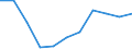 National accounts indicator (ESA 2010): External balance of goods and services / Seasonal adjustment: Seasonally and calendar adjusted data / Unit of measure: Million euro (SCA) / Geopolitical entity (reporting): Finland