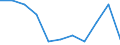 National accounts indicator (ESA 2010): External balance of goods and services / Seasonal adjustment: Seasonally and calendar adjusted data / Unit of measure: Million euro (SCA) / Geopolitical entity (reporting): Montenegro