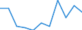 National accounts indicator (ESA 2010): External balance of goods and services / Seasonal adjustment: Seasonally and calendar adjusted data / Unit of measure: Million euro (SCA) / Geopolitical entity (reporting): North Macedonia