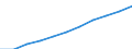 Volkswirtschaftliche Gesamtrechnungen Indikator (ESVG 2010): Arbeitnehmerentgelt / Saisonbereinigung: Saison- und kalenderbereinigte Daten / Maßeinheit: Jeweilige Preise, Millionen Euro / Statistische Systematik der Wirtschaftszweige in der Europäischen Gemeinschaft (NACE Rev. 2): Insgesamt - alle NACE-Wirtschaftszweige / Geopolitische Meldeeinheit: Europäische Union - 27 Länder (ab 2020)