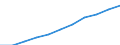 National accounts indicator (ESA 2010): Compensation of employees / Seasonal adjustment: Seasonally and calendar adjusted data / Unit of measure: Current prices, million euro / Statistical classification of economic activities in the European Community (NACE Rev. 2): Total - all NACE activities / Geopolitical entity (reporting): Euro area (EA11-1999, EA12-2001, EA13-2007, EA15-2008, EA16-2009, EA17-2011, EA18-2014, EA19-2015, EA20-2023)