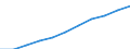 Volkswirtschaftliche Gesamtrechnungen Indikator (ESVG 2010): Arbeitnehmerentgelt / Saisonbereinigung: Saison- und kalenderbereinigte Daten / Maßeinheit: Jeweilige Preise, Millionen Euro / Statistische Systematik der Wirtschaftszweige in der Europäischen Gemeinschaft (NACE Rev. 2): Insgesamt - alle NACE-Wirtschaftszweige / Geopolitische Meldeeinheit: Euroraum - 20 Länder (ab 2023)