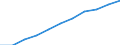 Volkswirtschaftliche Gesamtrechnungen Indikator (ESVG 2010): Arbeitnehmerentgelt / Saisonbereinigung: Saison- und kalenderbereinigte Daten / Maßeinheit: Jeweilige Preise, Millionen Euro / Statistische Systematik der Wirtschaftszweige in der Europäischen Gemeinschaft (NACE Rev. 2): Insgesamt - alle NACE-Wirtschaftszweige / Geopolitische Meldeeinheit: Belgien