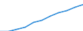 Volkswirtschaftliche Gesamtrechnungen Indikator (ESVG 2010): Arbeitnehmerentgelt / Saisonbereinigung: Saison- und kalenderbereinigte Daten / Maßeinheit: Jeweilige Preise, Millionen Euro / Statistische Systematik der Wirtschaftszweige in der Europäischen Gemeinschaft (NACE Rev. 2): Insgesamt - alle NACE-Wirtschaftszweige / Geopolitische Meldeeinheit: Bulgarien