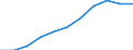 Volkswirtschaftliche Gesamtrechnungen Indikator (ESVG 2010): Arbeitnehmerentgelt / Saisonbereinigung: Saison- und kalenderbereinigte Daten / Maßeinheit: Jeweilige Preise, Millionen Euro / Statistische Systematik der Wirtschaftszweige in der Europäischen Gemeinschaft (NACE Rev. 2): Insgesamt - alle NACE-Wirtschaftszweige / Geopolitische Meldeeinheit: Tschechien