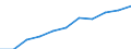 National accounts indicator (ESA 2010): Compensation of employees / Seasonal adjustment: Seasonally and calendar adjusted data / Unit of measure: Current prices, million euro / Statistical classification of economic activities in the European Community (NACE Rev. 2): Total - all NACE activities / Geopolitical entity (reporting): Denmark