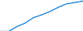 Volkswirtschaftliche Gesamtrechnungen Indikator (ESVG 2010): Arbeitnehmerentgelt / Saisonbereinigung: Saison- und kalenderbereinigte Daten / Maßeinheit: Jeweilige Preise, Millionen Euro / Statistische Systematik der Wirtschaftszweige in der Europäischen Gemeinschaft (NACE Rev. 2): Insgesamt - alle NACE-Wirtschaftszweige / Geopolitische Meldeeinheit: Estland