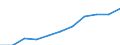 Volkswirtschaftliche Gesamtrechnungen Indikator (ESVG 2010): Arbeitnehmerentgelt / Saisonbereinigung: Saison- und kalenderbereinigte Daten / Maßeinheit: Jeweilige Preise, Millionen Euro / Statistische Systematik der Wirtschaftszweige in der Europäischen Gemeinschaft (NACE Rev. 2): Insgesamt - alle NACE-Wirtschaftszweige / Geopolitische Meldeeinheit: Irland