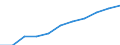 National accounts indicator (ESA 2010): Compensation of employees / Seasonal adjustment: Seasonally and calendar adjusted data / Unit of measure: Current prices, million euro / Statistical classification of economic activities in the European Community (NACE Rev. 2): Total - all NACE activities / Geopolitical entity (reporting): Greece