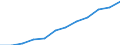 Volkswirtschaftliche Gesamtrechnungen Indikator (ESVG 2010): Arbeitnehmerentgelt / Saisonbereinigung: Saison- und kalenderbereinigte Daten / Maßeinheit: Jeweilige Preise, Millionen Euro / Statistische Systematik der Wirtschaftszweige in der Europäischen Gemeinschaft (NACE Rev. 2): Insgesamt - alle NACE-Wirtschaftszweige / Geopolitische Meldeeinheit: Spanien