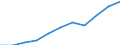 National accounts indicator (ESA 2010): Compensation of employees / Seasonal adjustment: Seasonally and calendar adjusted data / Unit of measure: Current prices, million euro / Statistical classification of economic activities in the European Community (NACE Rev. 2): Total - all NACE activities / Geopolitical entity (reporting): Croatia