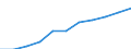 Volkswirtschaftliche Gesamtrechnungen Indikator (ESVG 2010): Arbeitnehmerentgelt / Saisonbereinigung: Saison- und kalenderbereinigte Daten / Maßeinheit: Jeweilige Preise, Millionen Euro / Statistische Systematik der Wirtschaftszweige in der Europäischen Gemeinschaft (NACE Rev. 2): Insgesamt - alle NACE-Wirtschaftszweige / Geopolitische Meldeeinheit: Italien