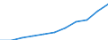 National accounts indicator (ESA 2010): Compensation of employees / Seasonal adjustment: Seasonally and calendar adjusted data / Unit of measure: Current prices, million euro / Statistical classification of economic activities in the European Community (NACE Rev. 2): Total - all NACE activities / Geopolitical entity (reporting): Cyprus