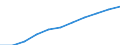 Volkswirtschaftliche Gesamtrechnungen Indikator (ESVG 2010): Arbeitnehmerentgelt / Saisonbereinigung: Saison- und kalenderbereinigte Daten / Maßeinheit: Jeweilige Preise, Millionen Euro / Statistische Systematik der Wirtschaftszweige in der Europäischen Gemeinschaft (NACE Rev. 2): Insgesamt - alle NACE-Wirtschaftszweige / Geopolitische Meldeeinheit: Litauen