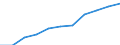 National accounts indicator (ESA 2010): Compensation of employees / Seasonal adjustment: Seasonally and calendar adjusted data / Unit of measure: Current prices, million euro / Statistical classification of economic activities in the European Community (NACE Rev. 2): Total - all NACE activities / Geopolitical entity (reporting): Luxembourg