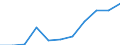 Volkswirtschaftliche Gesamtrechnungen Indikator (ESVG 2010): Arbeitnehmerentgelt / Saisonbereinigung: Saison- und kalenderbereinigte Daten / Maßeinheit: Jeweilige Preise, Millionen Euro / Statistische Systematik der Wirtschaftszweige in der Europäischen Gemeinschaft (NACE Rev. 2): Insgesamt - alle NACE-Wirtschaftszweige / Geopolitische Meldeeinheit: Ungarn