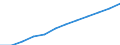 Volkswirtschaftliche Gesamtrechnungen Indikator (ESVG 2010): Arbeitnehmerentgelt / Saisonbereinigung: Saison- und kalenderbereinigte Daten / Maßeinheit: Jeweilige Preise, Millionen Euro / Statistische Systematik der Wirtschaftszweige in der Europäischen Gemeinschaft (NACE Rev. 2): Insgesamt - alle NACE-Wirtschaftszweige / Geopolitische Meldeeinheit: Niederlande