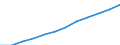 Volkswirtschaftliche Gesamtrechnungen Indikator (ESVG 2010): Arbeitnehmerentgelt / Saisonbereinigung: Saison- und kalenderbereinigte Daten / Maßeinheit: Jeweilige Preise, Millionen Euro / Statistische Systematik der Wirtschaftszweige in der Europäischen Gemeinschaft (NACE Rev. 2): Insgesamt - alle NACE-Wirtschaftszweige / Geopolitische Meldeeinheit: Österreich