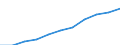 Volkswirtschaftliche Gesamtrechnungen Indikator (ESVG 2010): Arbeitnehmerentgelt / Saisonbereinigung: Saison- und kalenderbereinigte Daten / Maßeinheit: Jeweilige Preise, Millionen Euro / Statistische Systematik der Wirtschaftszweige in der Europäischen Gemeinschaft (NACE Rev. 2): Insgesamt - alle NACE-Wirtschaftszweige / Geopolitische Meldeeinheit: Portugal