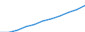 Volkswirtschaftliche Gesamtrechnungen Indikator (ESVG 2010): Arbeitnehmerentgelt / Saisonbereinigung: Saison- und kalenderbereinigte Daten / Maßeinheit: Jeweilige Preise, Millionen Euro / Statistische Systematik der Wirtschaftszweige in der Europäischen Gemeinschaft (NACE Rev. 2): Insgesamt - alle NACE-Wirtschaftszweige / Geopolitische Meldeeinheit: Rumänien