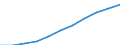 Volkswirtschaftliche Gesamtrechnungen Indikator (ESVG 2010): Arbeitnehmerentgelt / Saisonbereinigung: Saison- und kalenderbereinigte Daten / Maßeinheit: Jeweilige Preise, Millionen Euro / Statistische Systematik der Wirtschaftszweige in der Europäischen Gemeinschaft (NACE Rev. 2): Insgesamt - alle NACE-Wirtschaftszweige / Geopolitische Meldeeinheit: Slowenien