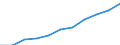 Volkswirtschaftliche Gesamtrechnungen Indikator (ESVG 2010): Arbeitnehmerentgelt / Saisonbereinigung: Saison- und kalenderbereinigte Daten / Maßeinheit: Jeweilige Preise, Millionen Euro / Statistische Systematik der Wirtschaftszweige in der Europäischen Gemeinschaft (NACE Rev. 2): Insgesamt - alle NACE-Wirtschaftszweige / Geopolitische Meldeeinheit: Slowakei