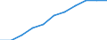 Volkswirtschaftliche Gesamtrechnungen Indikator (ESVG 2010): Arbeitnehmerentgelt / Saisonbereinigung: Saison- und kalenderbereinigte Daten / Maßeinheit: Jeweilige Preise, Millionen Euro / Statistische Systematik der Wirtschaftszweige in der Europäischen Gemeinschaft (NACE Rev. 2): Insgesamt - alle NACE-Wirtschaftszweige / Geopolitische Meldeeinheit: Finnland