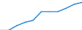 National accounts indicator (ESA 2010): Compensation of employees / Seasonal adjustment: Seasonally and calendar adjusted data / Unit of measure: Current prices, million euro / Statistical classification of economic activities in the European Community (NACE Rev. 2): Total - all NACE activities / Geopolitical entity (reporting): Switzerland