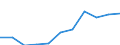 National accounts indicator (ESA 2010): Compensation of employees / Seasonal adjustment: Seasonally and calendar adjusted data / Unit of measure: Current prices, million euro / Statistical classification of economic activities in the European Community (NACE Rev. 2): Total - all NACE activities / Geopolitical entity (reporting): Türkiye