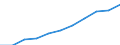 Volkswirtschaftliche Gesamtrechnungen Indikator (ESVG 2010): Arbeitnehmerentgelt / Saisonbereinigung: Saison- und kalenderbereinigte Daten / Maßeinheit: Jeweilige Preise, Millionen Euro / Statistische Systematik der Wirtschaftszweige in der Europäischen Gemeinschaft (NACE Rev. 2): Land- und Forstwirtschaft, Fischerei / Geopolitische Meldeeinheit: Europäische Union - 27 Länder (ab 2020)