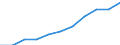 National accounts indicator (ESA 2010): Compensation of employees / Seasonal adjustment: Seasonally and calendar adjusted data / Unit of measure: Current prices, million euro / Statistical classification of economic activities in the European Community (NACE Rev. 2): Agriculture, forestry and fishing / Geopolitical entity (reporting): Euro area (EA11-1999, EA12-2001, EA13-2007, EA15-2008, EA16-2009, EA17-2011, EA18-2014, EA19-2015, EA20-2023)