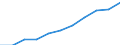 Volkswirtschaftliche Gesamtrechnungen Indikator (ESVG 2010): Arbeitnehmerentgelt / Saisonbereinigung: Saison- und kalenderbereinigte Daten / Maßeinheit: Jeweilige Preise, Millionen Euro / Statistische Systematik der Wirtschaftszweige in der Europäischen Gemeinschaft (NACE Rev. 2): Land- und Forstwirtschaft, Fischerei / Geopolitische Meldeeinheit: Euroraum - 20 Länder (ab 2023)