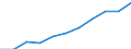 Volkswirtschaftliche Gesamtrechnungen Indikator (ESVG 2010): Arbeitnehmerentgelt / Saisonbereinigung: Saison- und kalenderbereinigte Daten / Maßeinheit: Jeweilige Preise, Millionen Euro / Statistische Systematik der Wirtschaftszweige in der Europäischen Gemeinschaft (NACE Rev. 2): Land- und Forstwirtschaft, Fischerei / Geopolitische Meldeeinheit: Euroraum - 19 Länder (2015-2022)