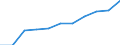 Volkswirtschaftliche Gesamtrechnungen Indikator (ESVG 2010): Arbeitnehmerentgelt / Saisonbereinigung: Saison- und kalenderbereinigte Daten / Maßeinheit: Jeweilige Preise, Millionen Euro / Statistische Systematik der Wirtschaftszweige in der Europäischen Gemeinschaft (NACE Rev. 2): Land- und Forstwirtschaft, Fischerei / Geopolitische Meldeeinheit: Belgien