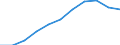 Volkswirtschaftliche Gesamtrechnungen Indikator (ESVG 2010): Arbeitnehmerentgelt / Saisonbereinigung: Saison- und kalenderbereinigte Daten / Maßeinheit: Jeweilige Preise, Millionen Euro / Statistische Systematik der Wirtschaftszweige in der Europäischen Gemeinschaft (NACE Rev. 2): Land- und Forstwirtschaft, Fischerei / Geopolitische Meldeeinheit: Tschechien