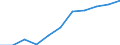 Volkswirtschaftliche Gesamtrechnungen Indikator (ESVG 2010): Arbeitnehmerentgelt / Saisonbereinigung: Saison- und kalenderbereinigte Daten / Maßeinheit: Jeweilige Preise, Millionen Euro / Statistische Systematik der Wirtschaftszweige in der Europäischen Gemeinschaft (NACE Rev. 2): Land- und Forstwirtschaft, Fischerei / Geopolitische Meldeeinheit: Estland