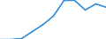 Volkswirtschaftliche Gesamtrechnungen Indikator (ESVG 2010): Arbeitnehmerentgelt / Saisonbereinigung: Saison- und kalenderbereinigte Daten / Maßeinheit: Jeweilige Preise, Millionen Euro / Statistische Systematik der Wirtschaftszweige in der Europäischen Gemeinschaft (NACE Rev. 2): Land- und Forstwirtschaft, Fischerei / Geopolitische Meldeeinheit: Griechenland