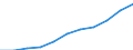 Volkswirtschaftliche Gesamtrechnungen Indikator (ESVG 2010): Arbeitnehmerentgelt / Saisonbereinigung: Saison- und kalenderbereinigte Daten / Maßeinheit: Jeweilige Preise, Millionen Euro / Statistische Systematik der Wirtschaftszweige in der Europäischen Gemeinschaft (NACE Rev. 2): Land- und Forstwirtschaft, Fischerei / Geopolitische Meldeeinheit: Kroatien