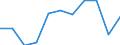 Volkswirtschaftliche Gesamtrechnungen Indikator (ESVG 2010): Arbeitnehmerentgelt / Saisonbereinigung: Saison- und kalenderbereinigte Daten / Maßeinheit: Jeweilige Preise, Millionen Euro / Statistische Systematik der Wirtschaftszweige in der Europäischen Gemeinschaft (NACE Rev. 2): Land- und Forstwirtschaft, Fischerei / Geopolitische Meldeeinheit: Italien