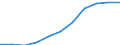 National accounts indicator (ESA 2010): Compensation of employees / Seasonal adjustment: Seasonally and calendar adjusted data / Unit of measure: Current prices, million euro / Statistical classification of economic activities in the European Community (NACE Rev. 2): Agriculture, forestry and fishing / Geopolitical entity (reporting): Latvia