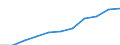 Volkswirtschaftliche Gesamtrechnungen Indikator (ESVG 2010): Arbeitnehmerentgelt / Saisonbereinigung: Saison- und kalenderbereinigte Daten / Maßeinheit: Jeweilige Preise, Millionen Euro / Statistische Systematik der Wirtschaftszweige in der Europäischen Gemeinschaft (NACE Rev. 2): Land- und Forstwirtschaft, Fischerei / Geopolitische Meldeeinheit: Litauen