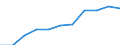 National accounts indicator (ESA 2010): Compensation of employees / Seasonal adjustment: Seasonally and calendar adjusted data / Unit of measure: Current prices, million euro / Statistical classification of economic activities in the European Community (NACE Rev. 2): Agriculture, forestry and fishing / Geopolitical entity (reporting): Luxembourg