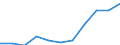 National accounts indicator (ESA 2010): Compensation of employees / Seasonal adjustment: Seasonally and calendar adjusted data / Unit of measure: Current prices, million euro / Statistical classification of economic activities in the European Community (NACE Rev. 2): Agriculture, forestry and fishing / Geopolitical entity (reporting): Hungary