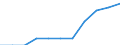 Volkswirtschaftliche Gesamtrechnungen Indikator (ESVG 2010): Arbeitnehmerentgelt / Saisonbereinigung: Saison- und kalenderbereinigte Daten / Maßeinheit: Jeweilige Preise, Millionen Euro / Statistische Systematik der Wirtschaftszweige in der Europäischen Gemeinschaft (NACE Rev. 2): Land- und Forstwirtschaft, Fischerei / Geopolitische Meldeeinheit: Malta