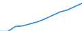 National accounts indicator (ESA 2010): Compensation of employees / Seasonal adjustment: Seasonally and calendar adjusted data / Unit of measure: Current prices, million euro / Statistical classification of economic activities in the European Community (NACE Rev. 2): Agriculture, forestry and fishing / Geopolitical entity (reporting): Netherlands